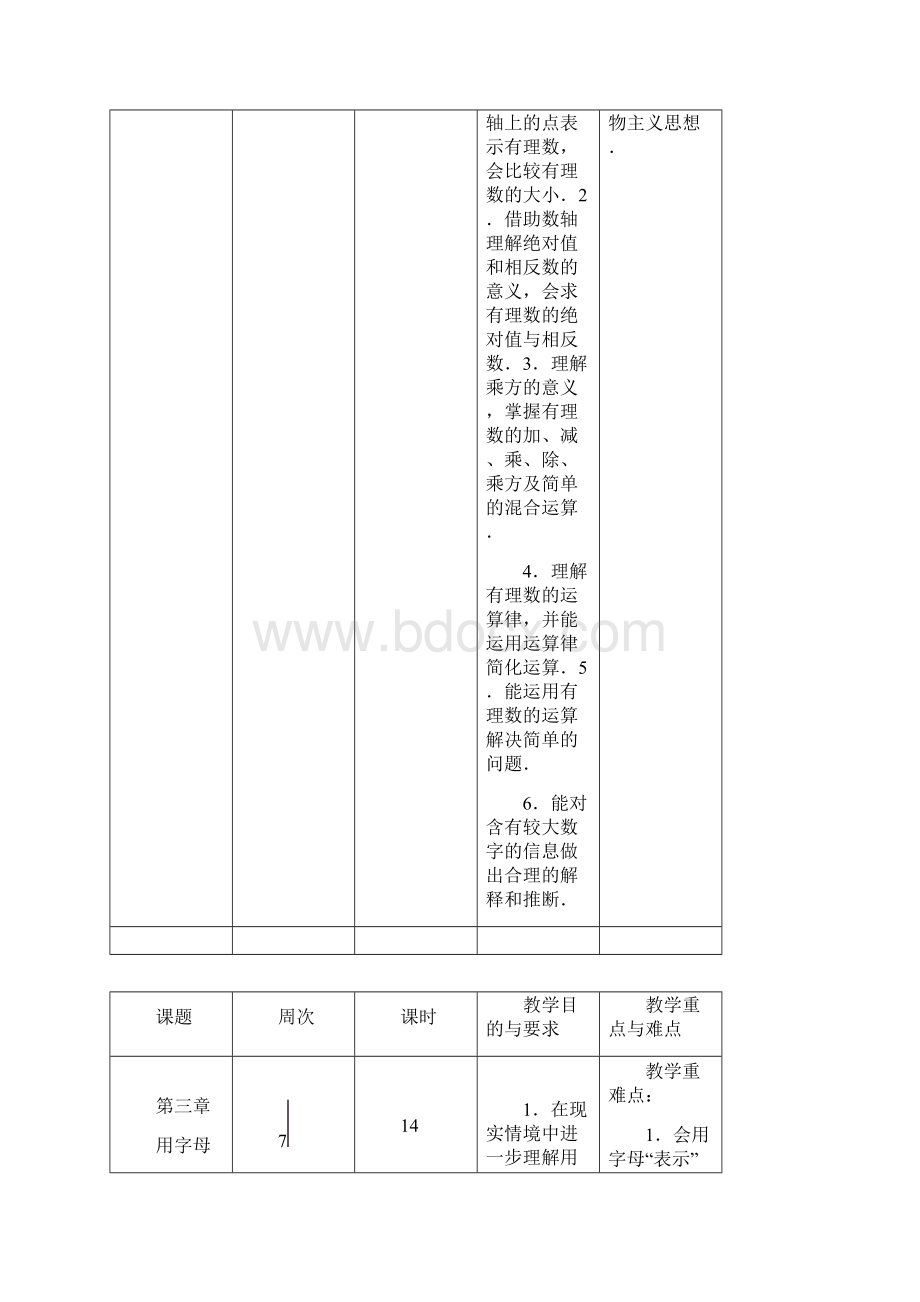 苏科版数学七年级上教学计划.docx_第3页