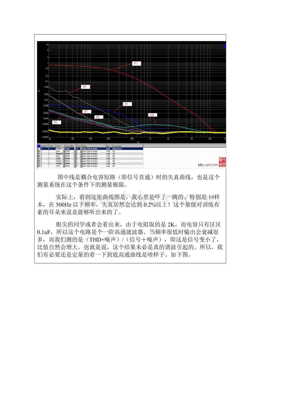 耦合电容.docx_第3页