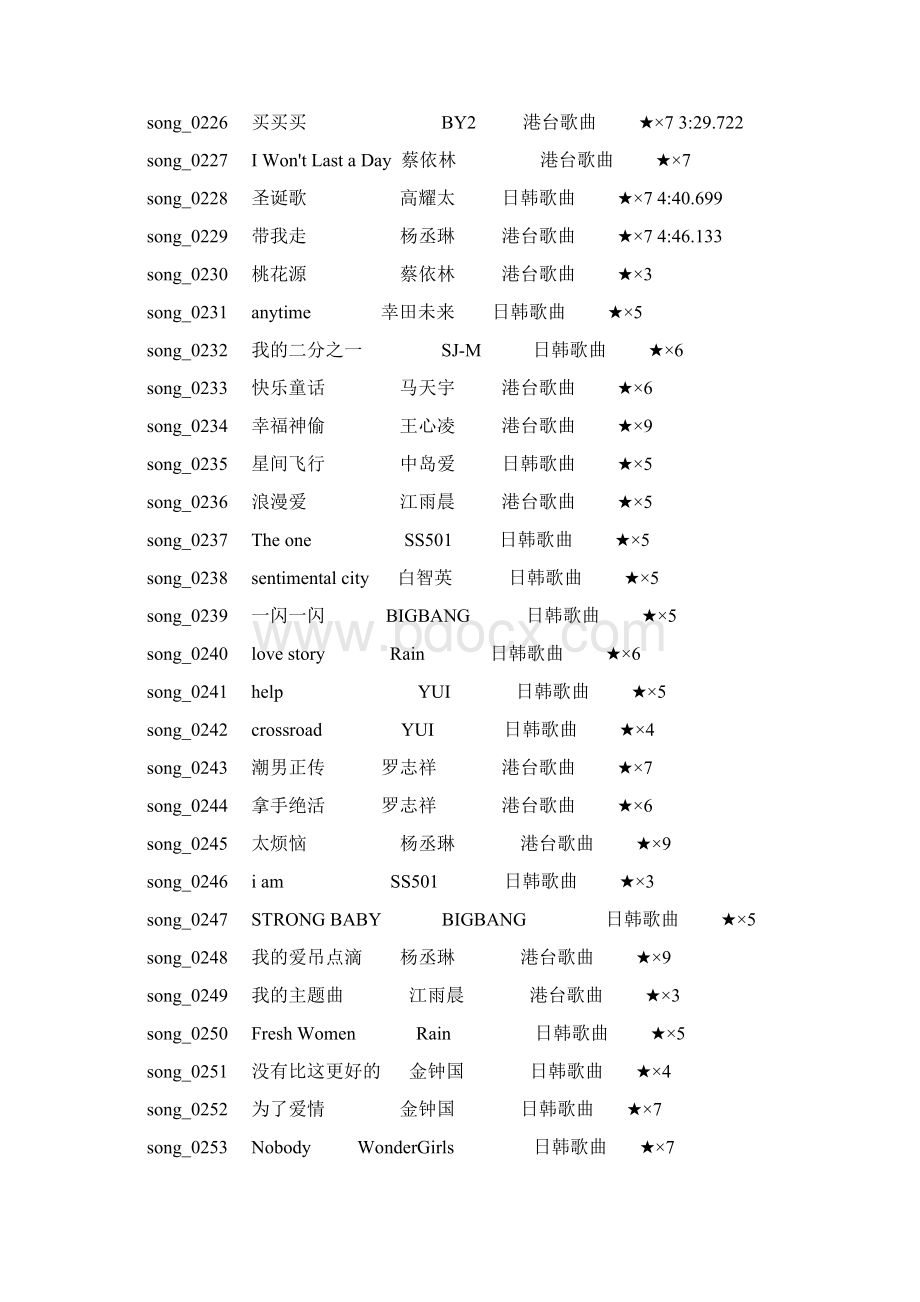 QQ舞歌曲列表大集结三QQ舞3996游戏社区Word文档格式.docx_第3页