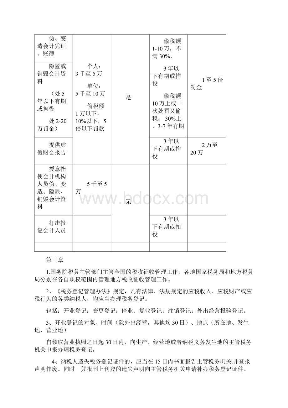 财经法规与会计职业道德重点综合归纳.docx_第3页