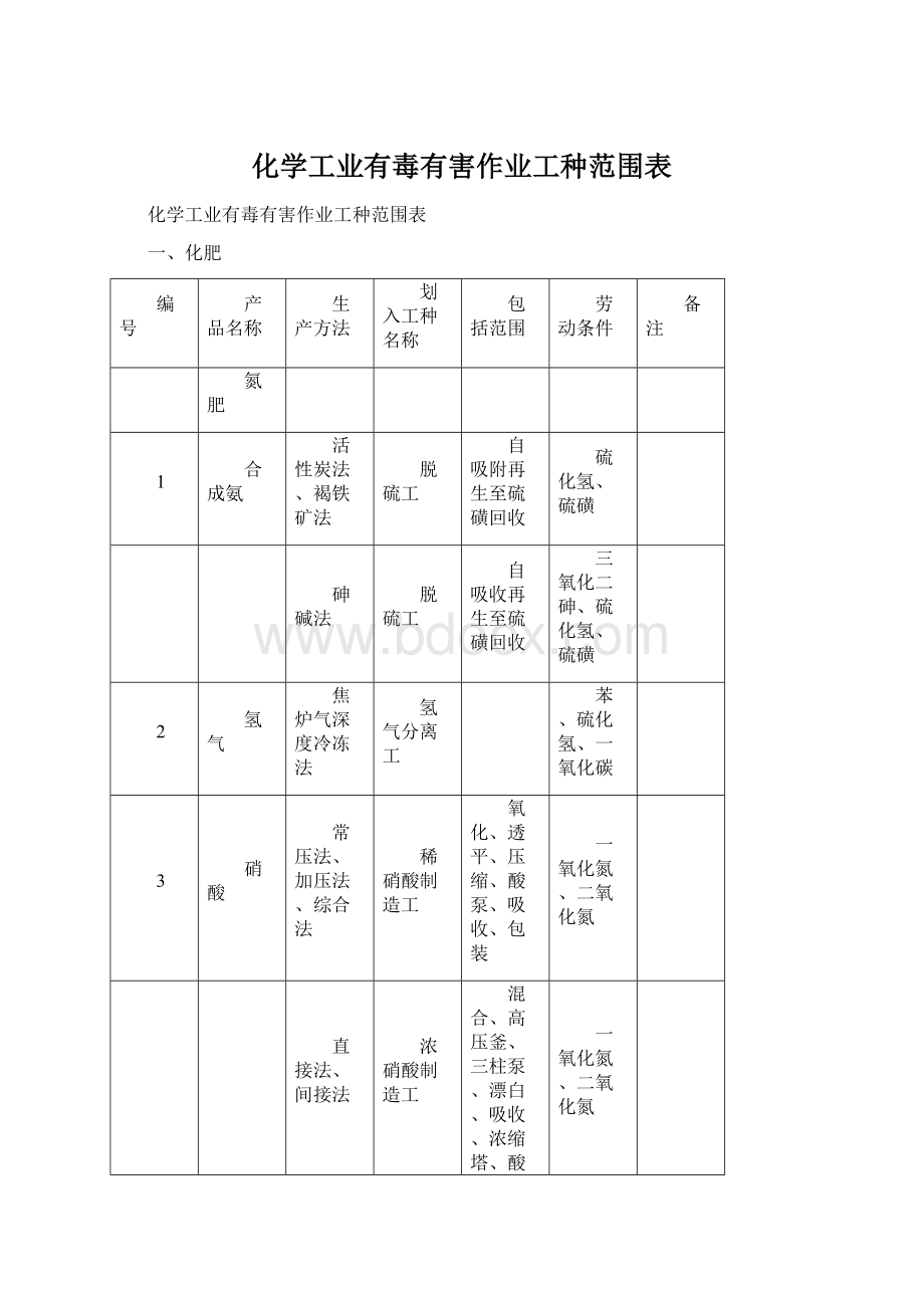 化学工业有毒有害作业工种范围表Word格式文档下载.docx_第1页