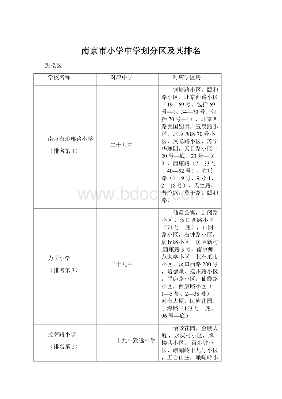 南京市小学中学划分区及其排名.docx_第1页