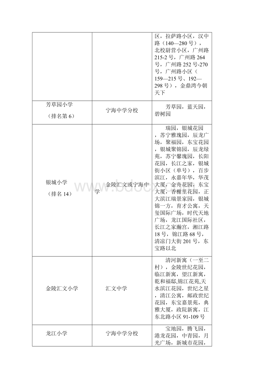 南京市小学中学划分区及其排名.docx_第2页