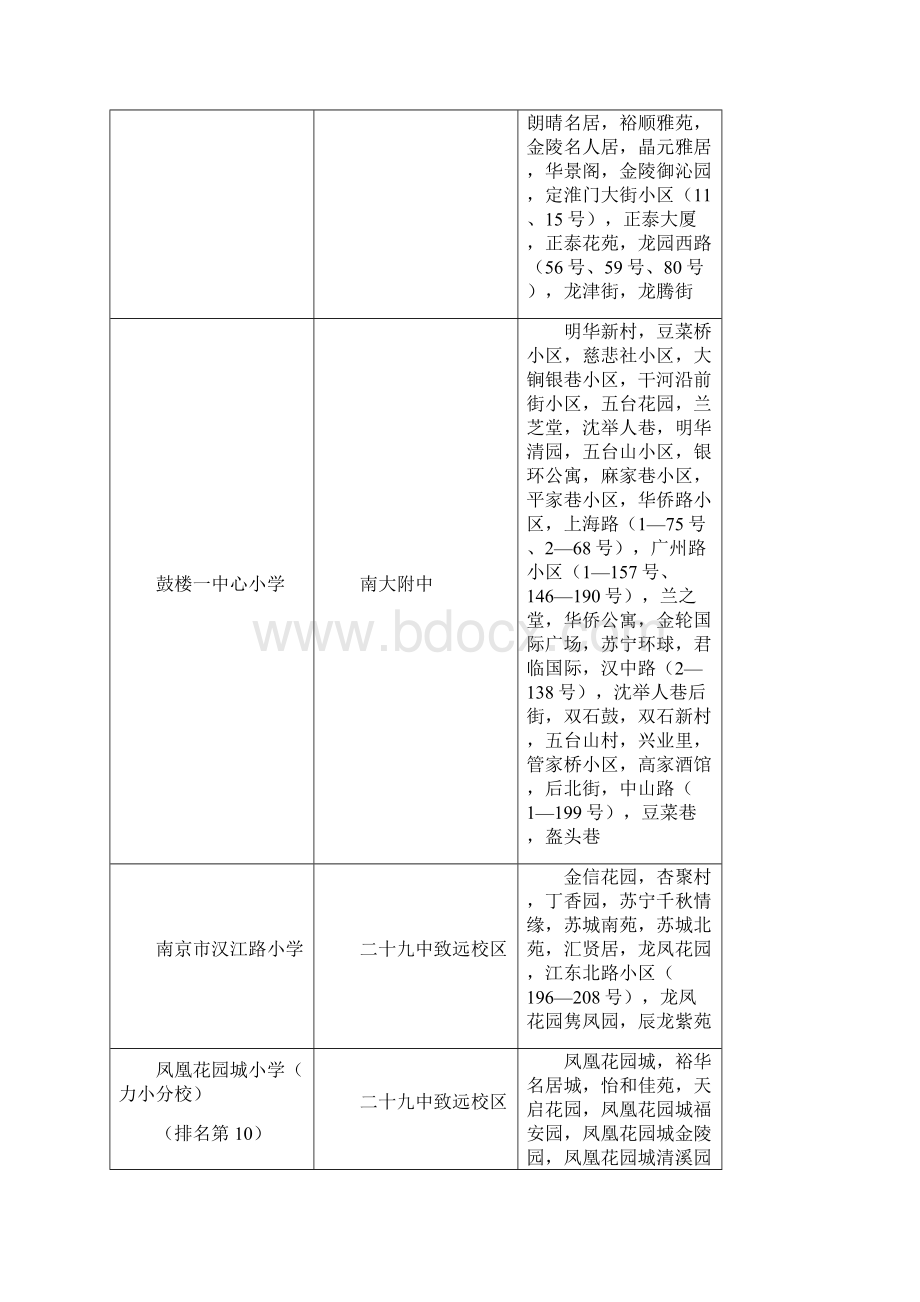 南京市小学中学划分区及其排名.docx_第3页