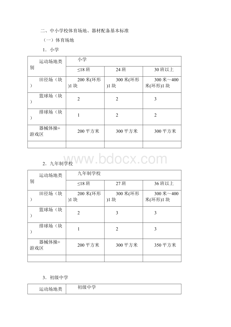 国家学校体育卫生条件试行基本标准教体艺5号.docx_第2页