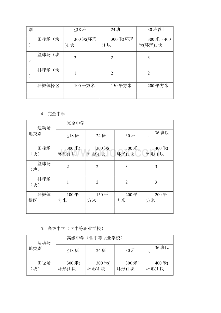 国家学校体育卫生条件试行基本标准教体艺5号.docx_第3页