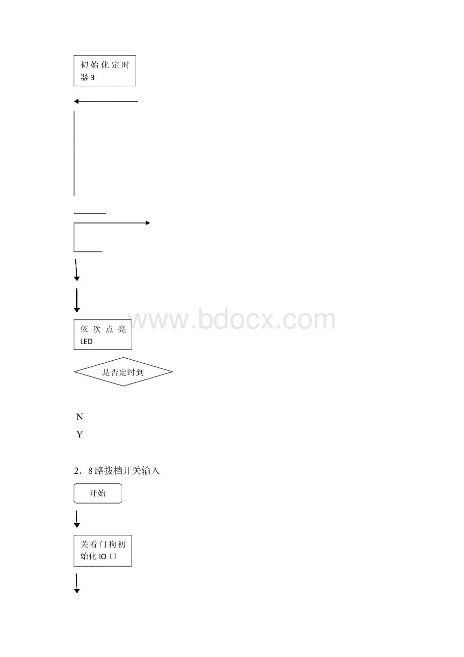 单片机PLC实验报告文档格式.docx_第2页