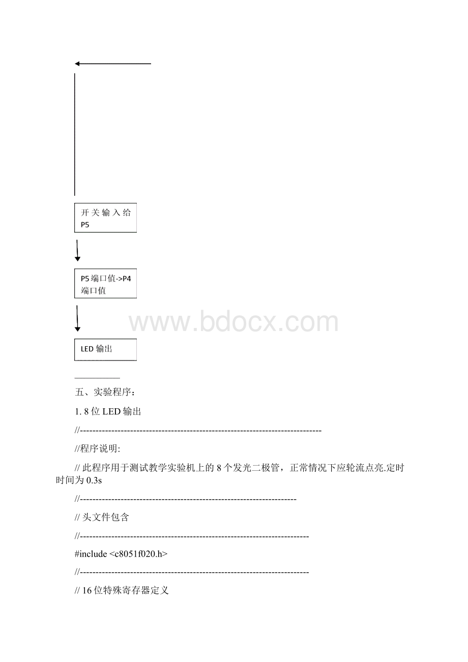 单片机PLC实验报告文档格式.docx_第3页