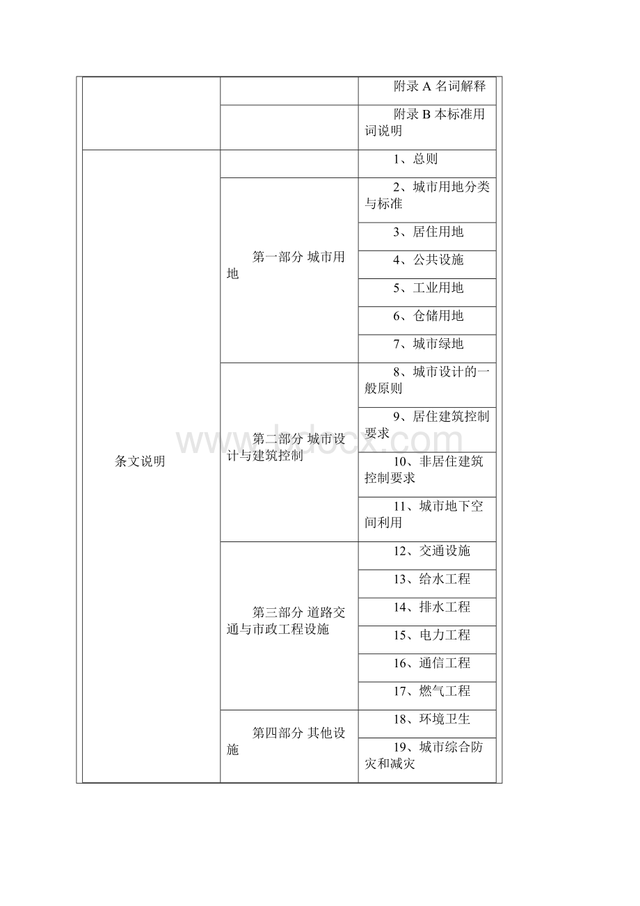 深圳市城市规划标准与准则.docx_第2页