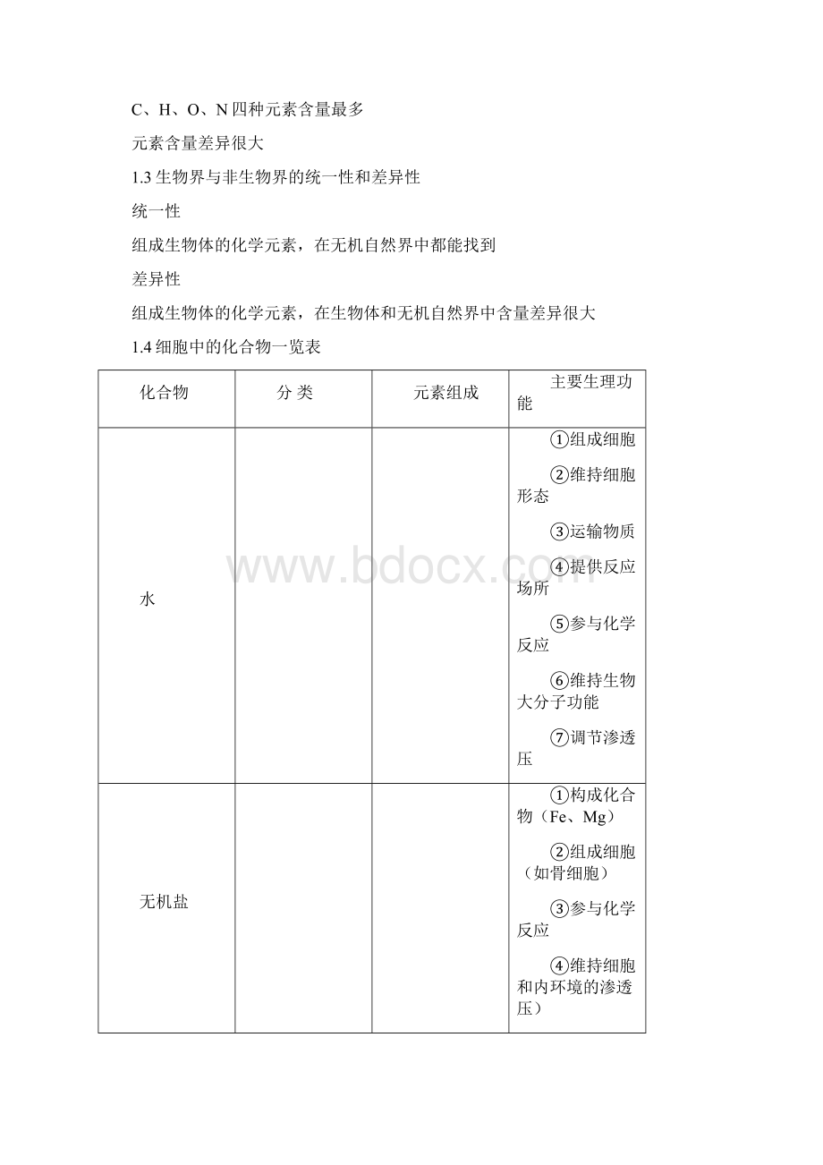 高考生物备考笔记Word下载.docx_第2页