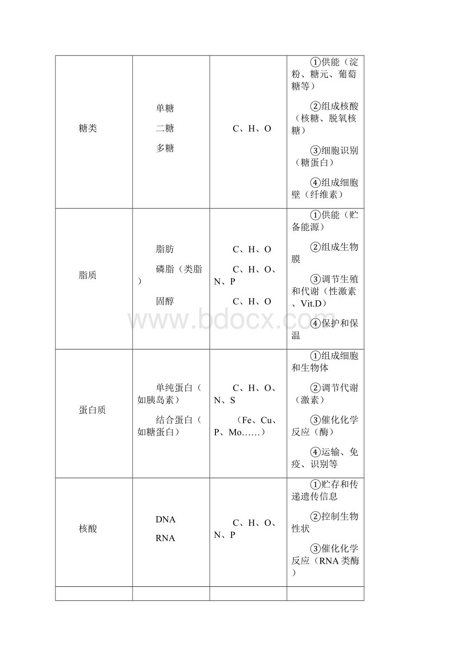 高考生物备考笔记Word下载.docx_第3页