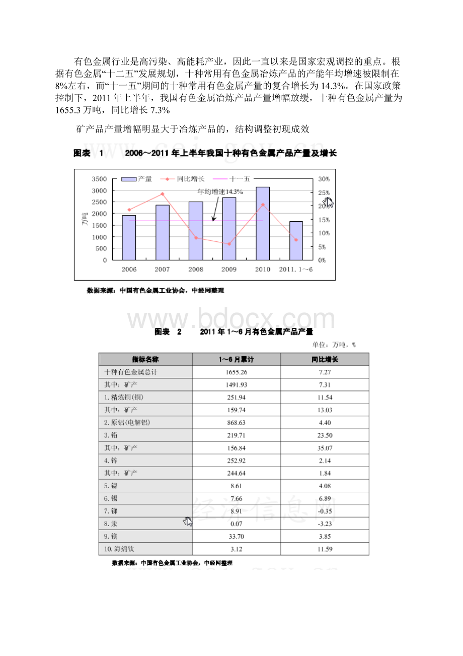 中国有色金属行业分析报告.docx_第2页