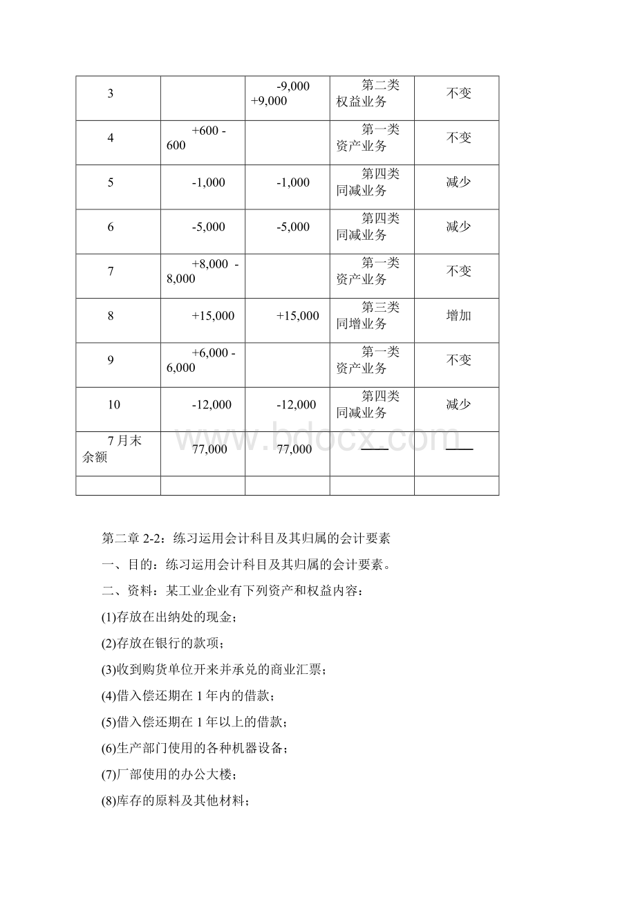 《会计学原理》课后习题答案.docx_第2页