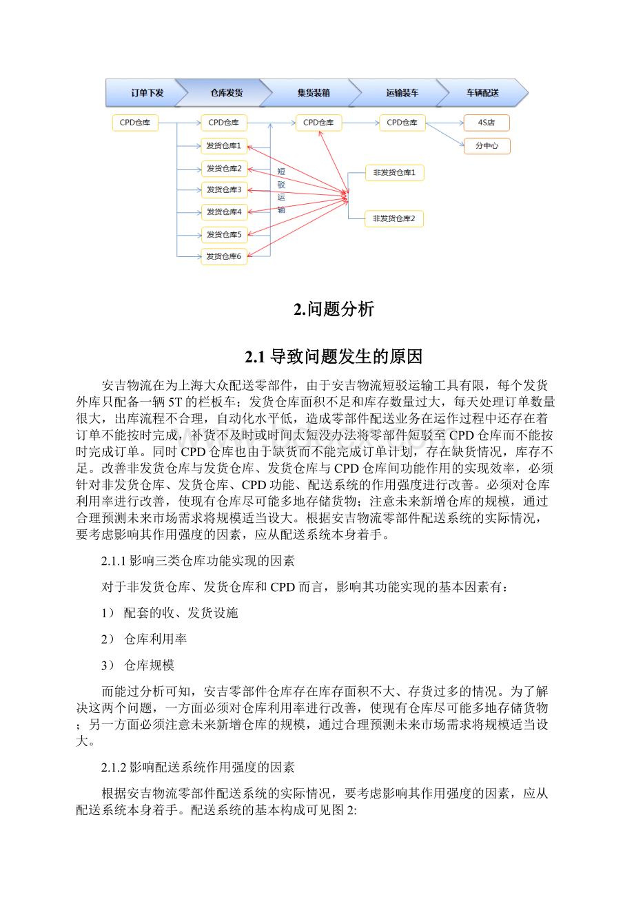 悦霞安吉零部件售后物流配送同步策略.docx_第3页