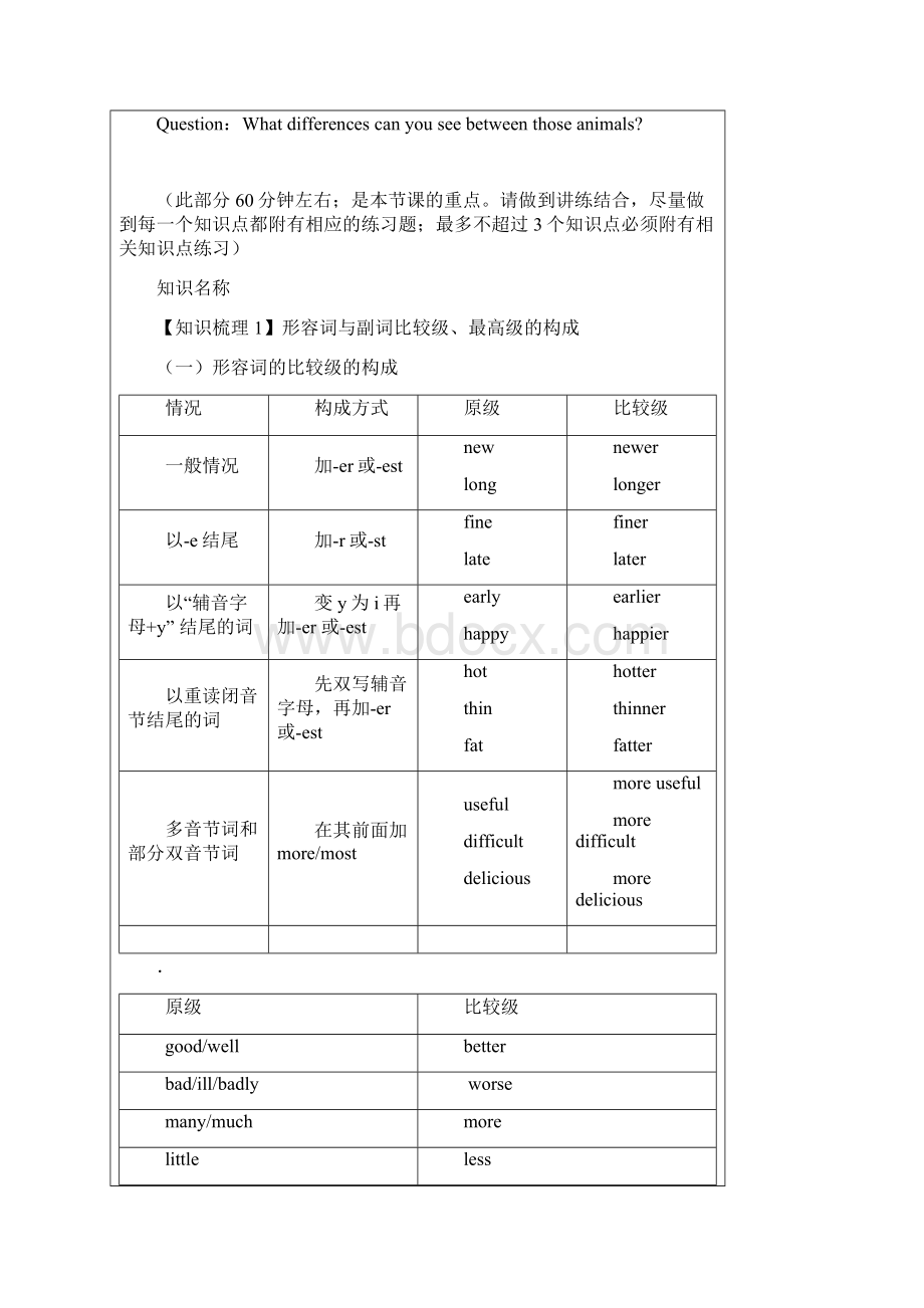 小升初暑期英语六升七新七年级新初一讲义第9讲 形容词副词比较级含练习答案Word文档格式.docx_第2页