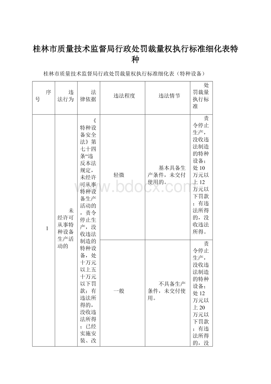 桂林市质量技术监督局行政处罚裁量权执行标准细化表特种.docx