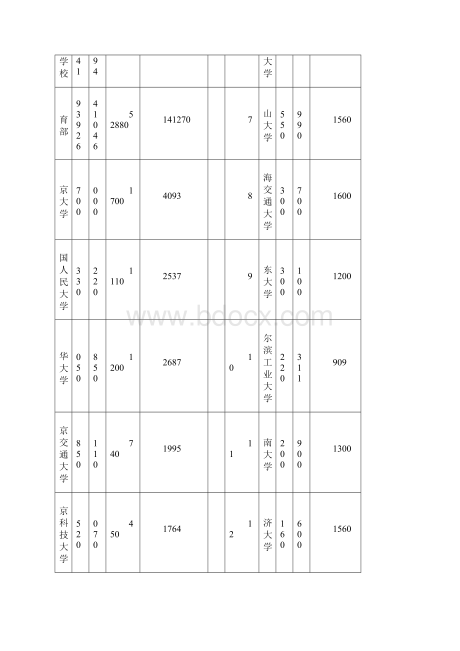 各院校考研招生计划人数排列.docx_第2页