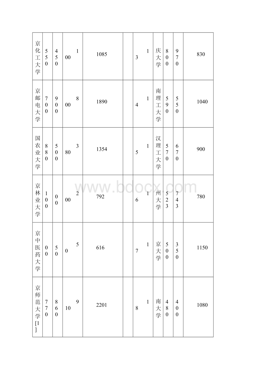 各院校考研招生计划人数排列.docx_第3页