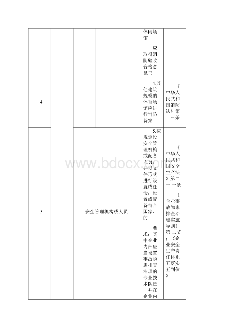 体育运动场所隐患排查通用指导标准表Word文档下载推荐.docx_第2页