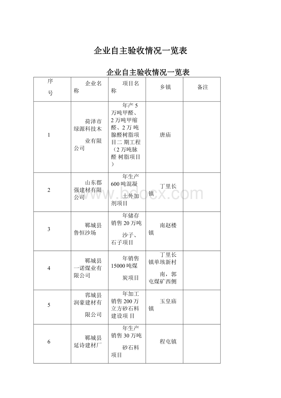 企业自主验收情况一览表.docx_第1页