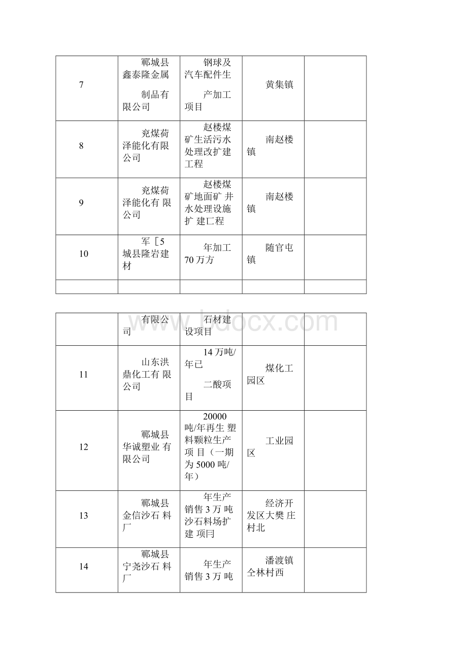 企业自主验收情况一览表.docx_第2页