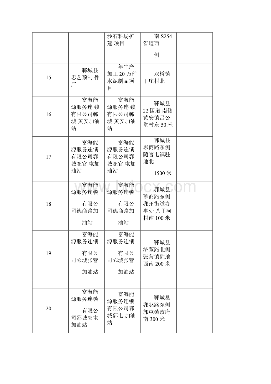 企业自主验收情况一览表.docx_第3页