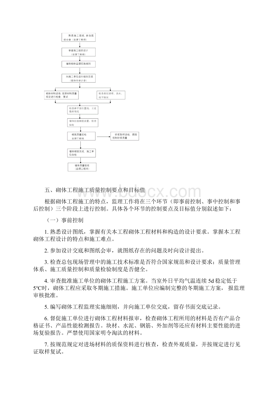 砌体工程监理实施细则.docx_第3页