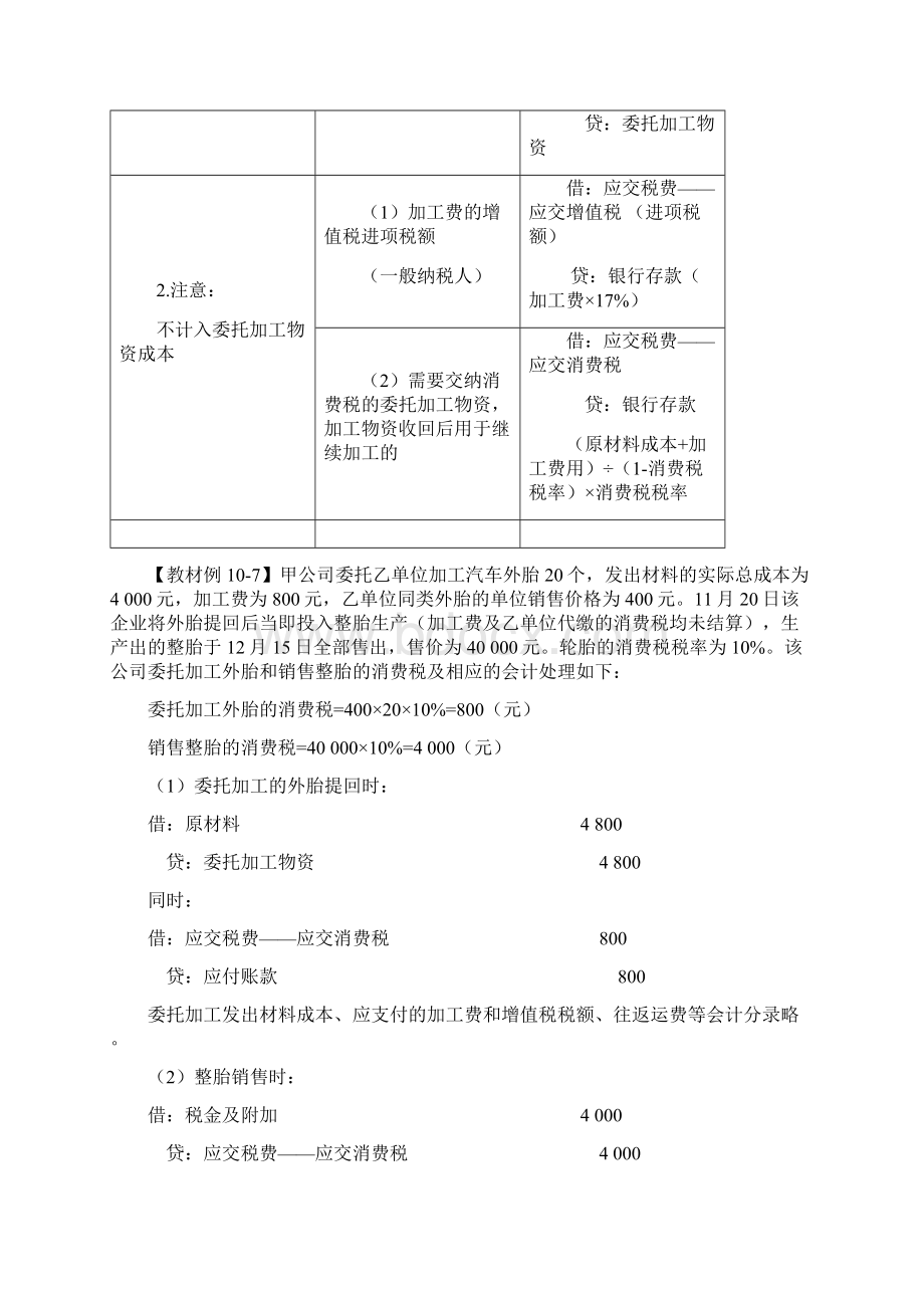 第23讲其他存货的核算存货清查的核算.docx_第2页