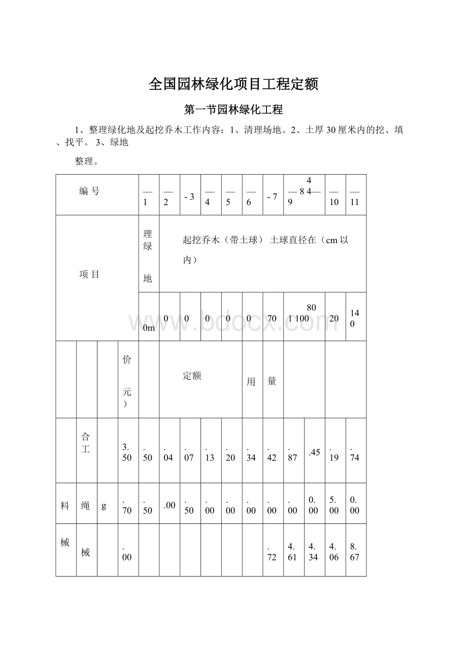 全国园林绿化项目工程定额Word格式.docx_第1页