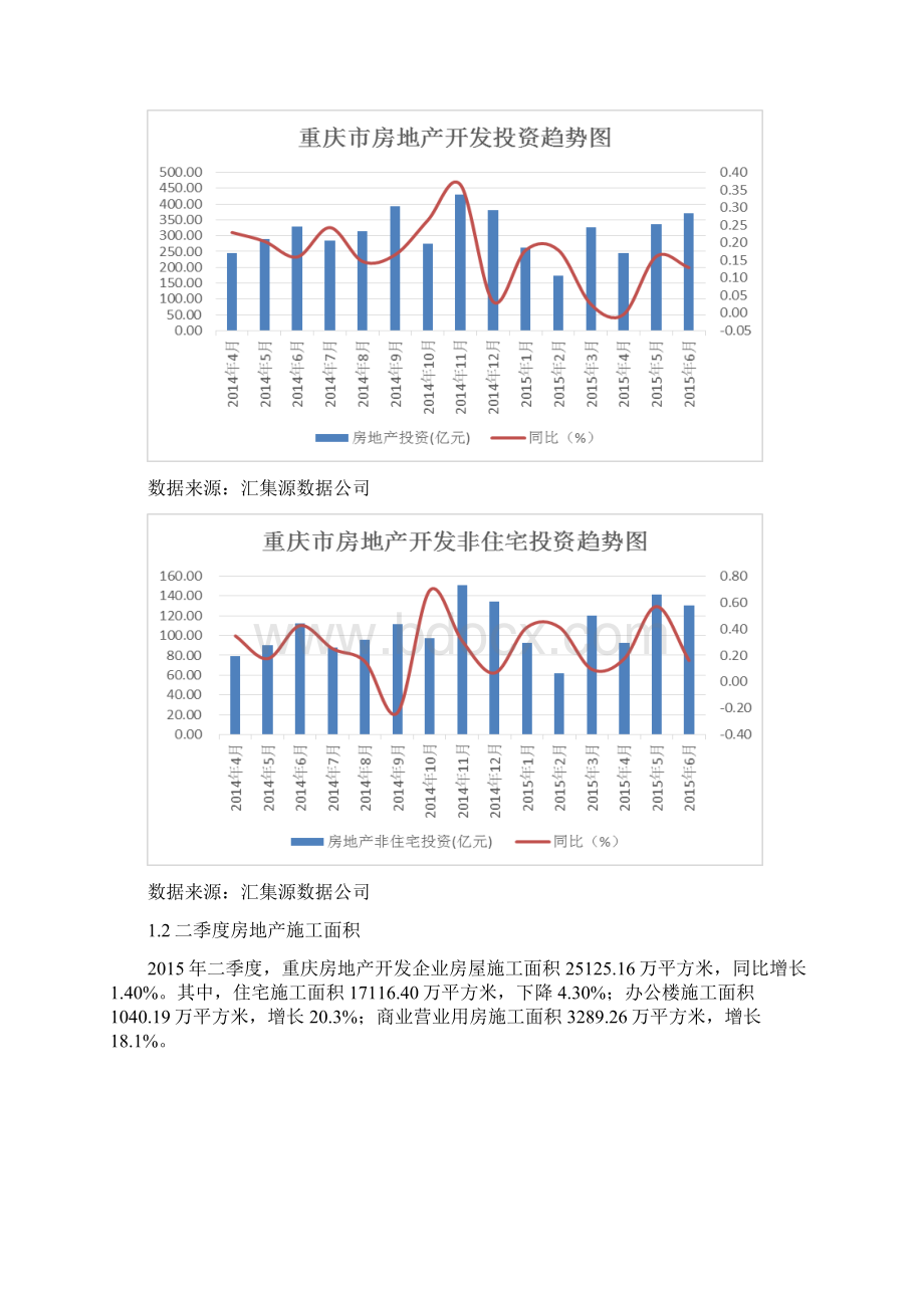 房地产办公报告市场背景二季度Word下载.docx_第2页