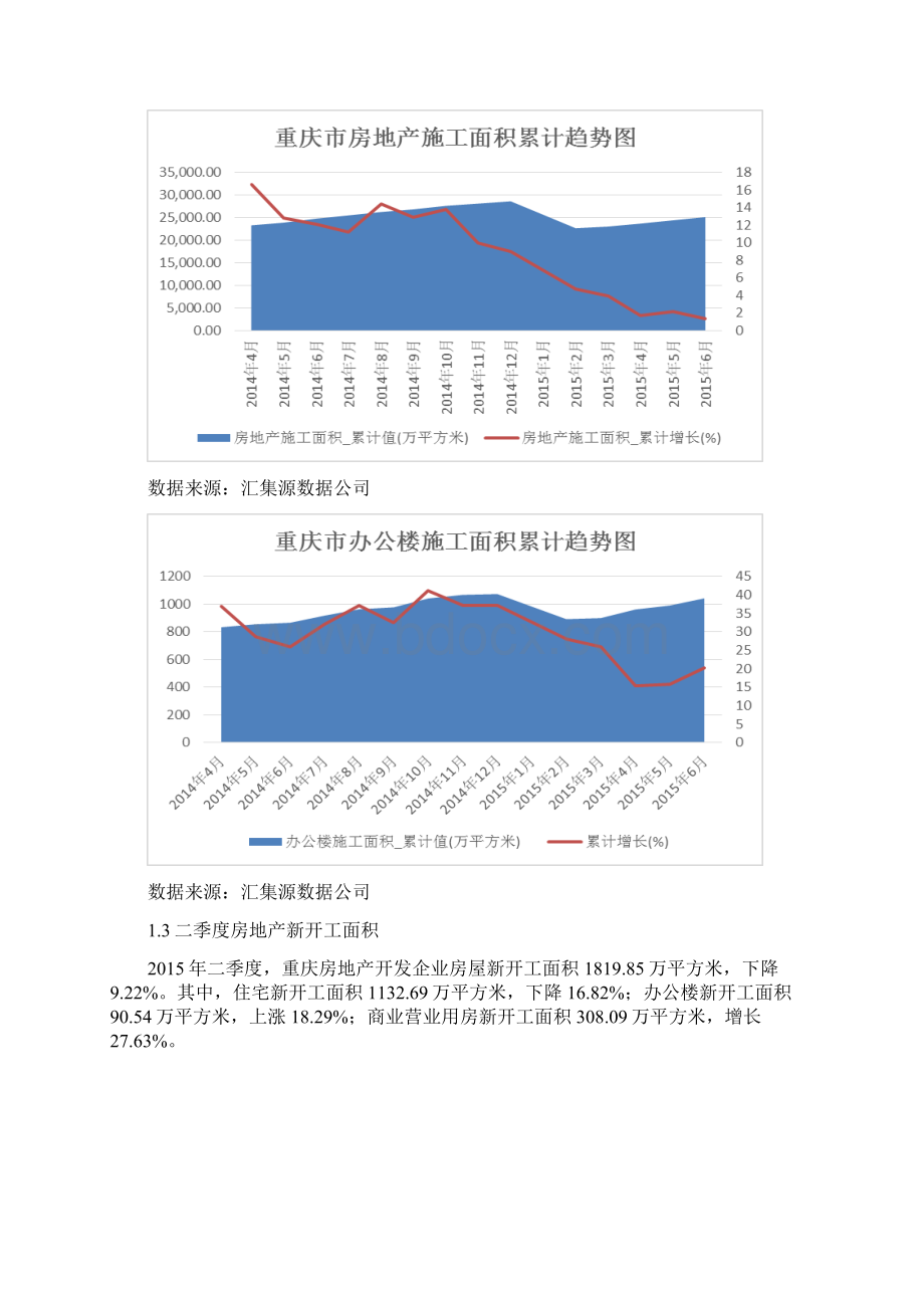 房地产办公报告市场背景二季度Word下载.docx_第3页