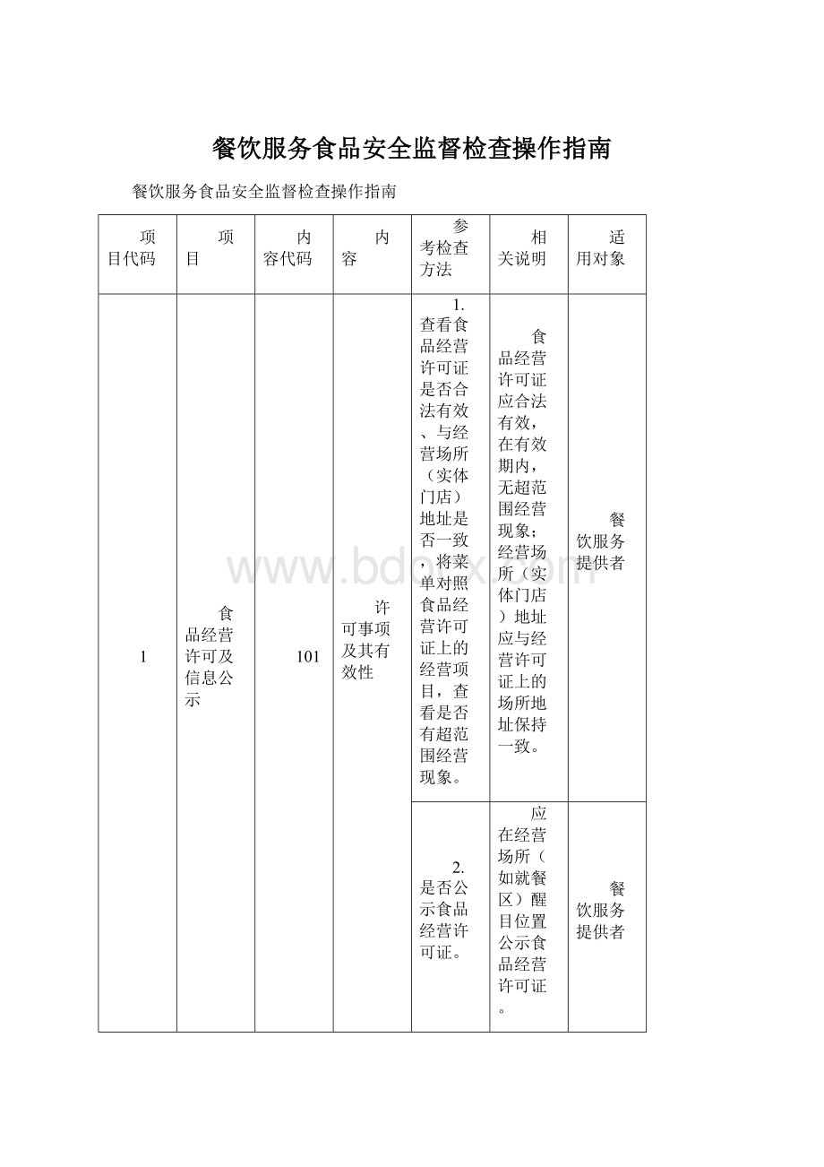 餐饮服务食品安全监督检查操作指南.docx