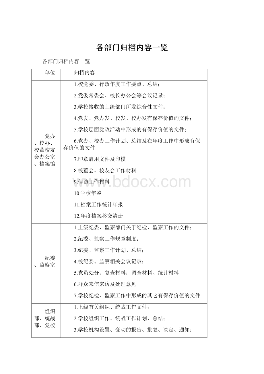 各部门归档内容一览.docx_第1页