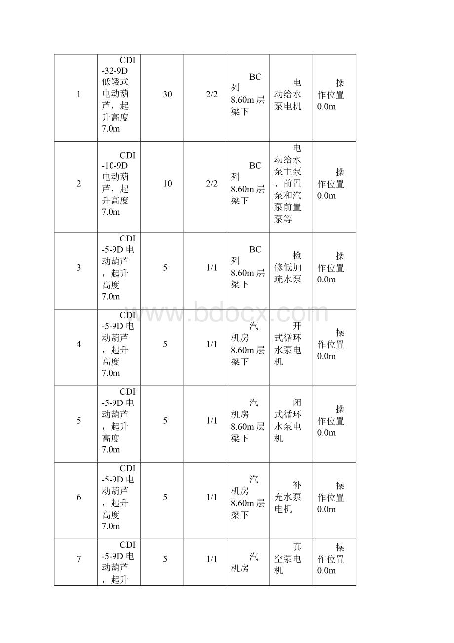 起重及其附属设备维护方案.docx_第2页