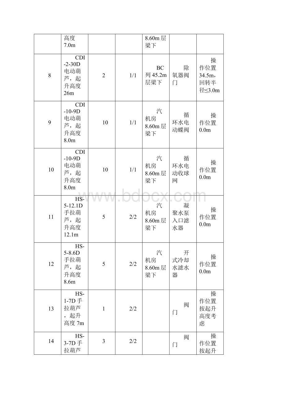 起重及其附属设备维护方案.docx_第3页