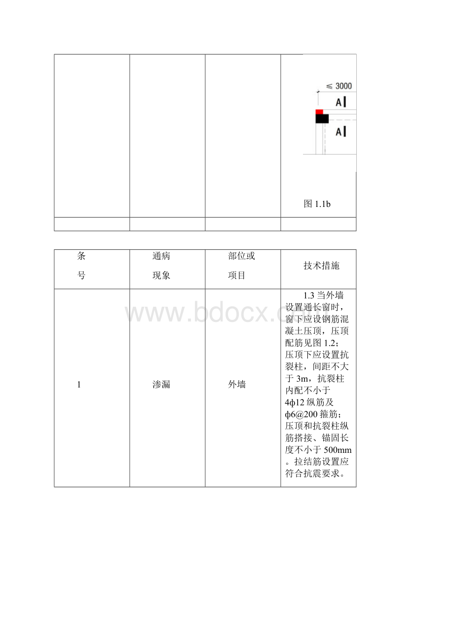 广东省住宅工程质量通病防治技术措施二十条36151.docx_第2页