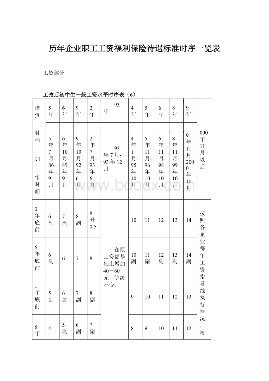 历年企业职工工资福利保险待遇标准时序一览表Word文件下载.docx_第1页