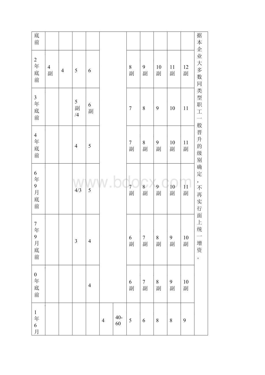 历年企业职工工资福利保险待遇标准时序一览表Word文件下载.docx_第2页