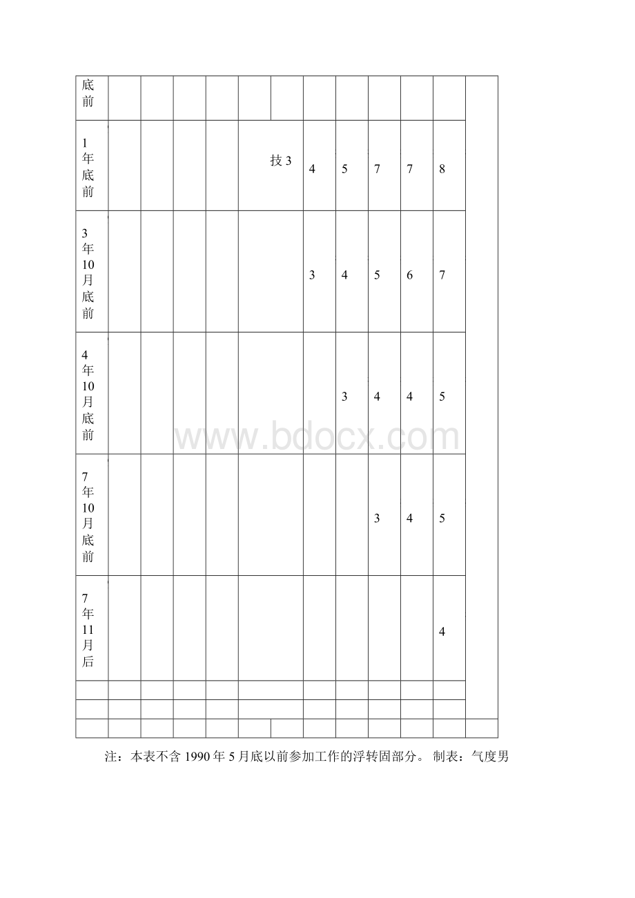 历年企业职工工资福利保险待遇标准时序一览表Word文件下载.docx_第3页