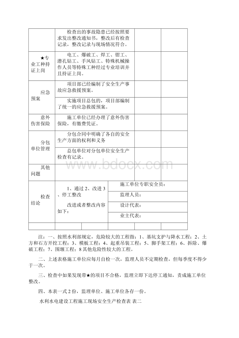 水利水电建设工程安全生产检查表.docx_第2页