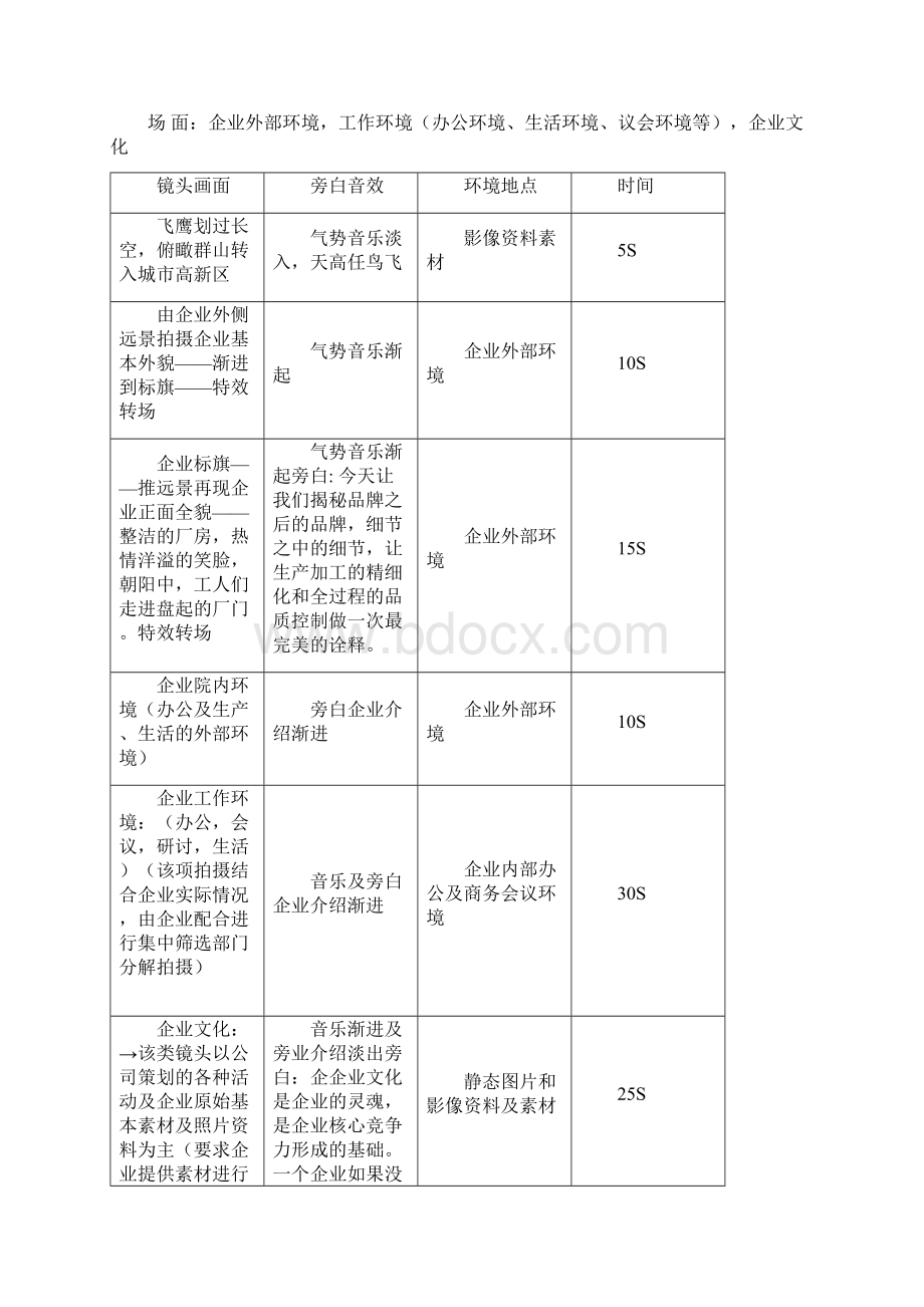 宣传片创意脚本方案二Word格式.docx_第2页