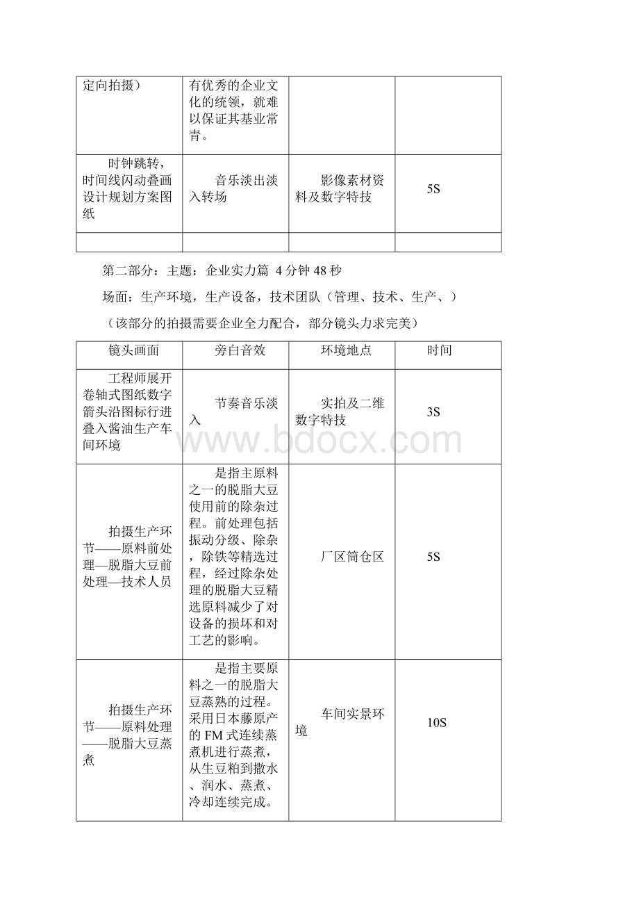 宣传片创意脚本方案二Word格式.docx_第3页