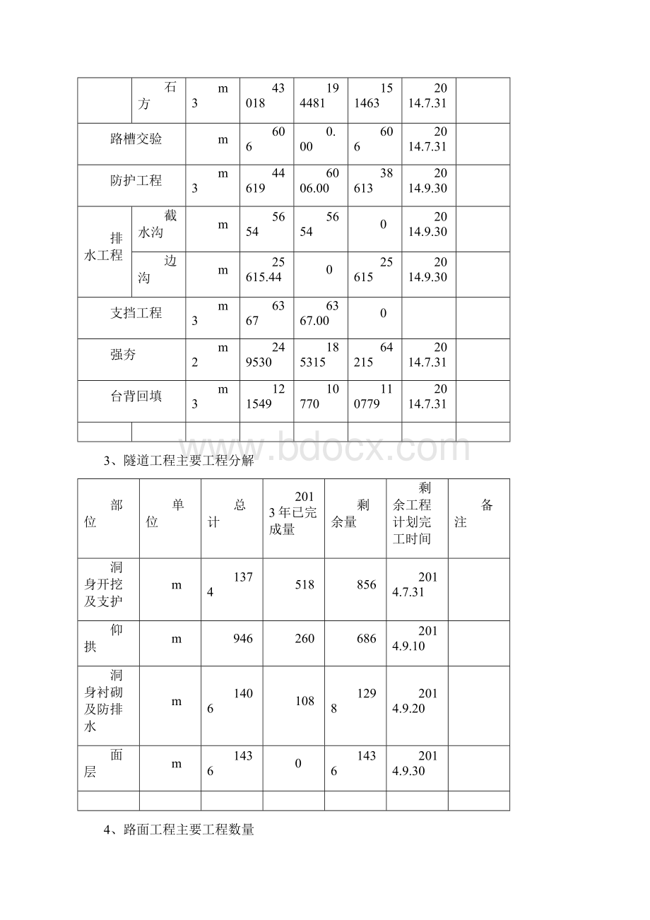 高速公路施工年度施工计划.docx_第3页