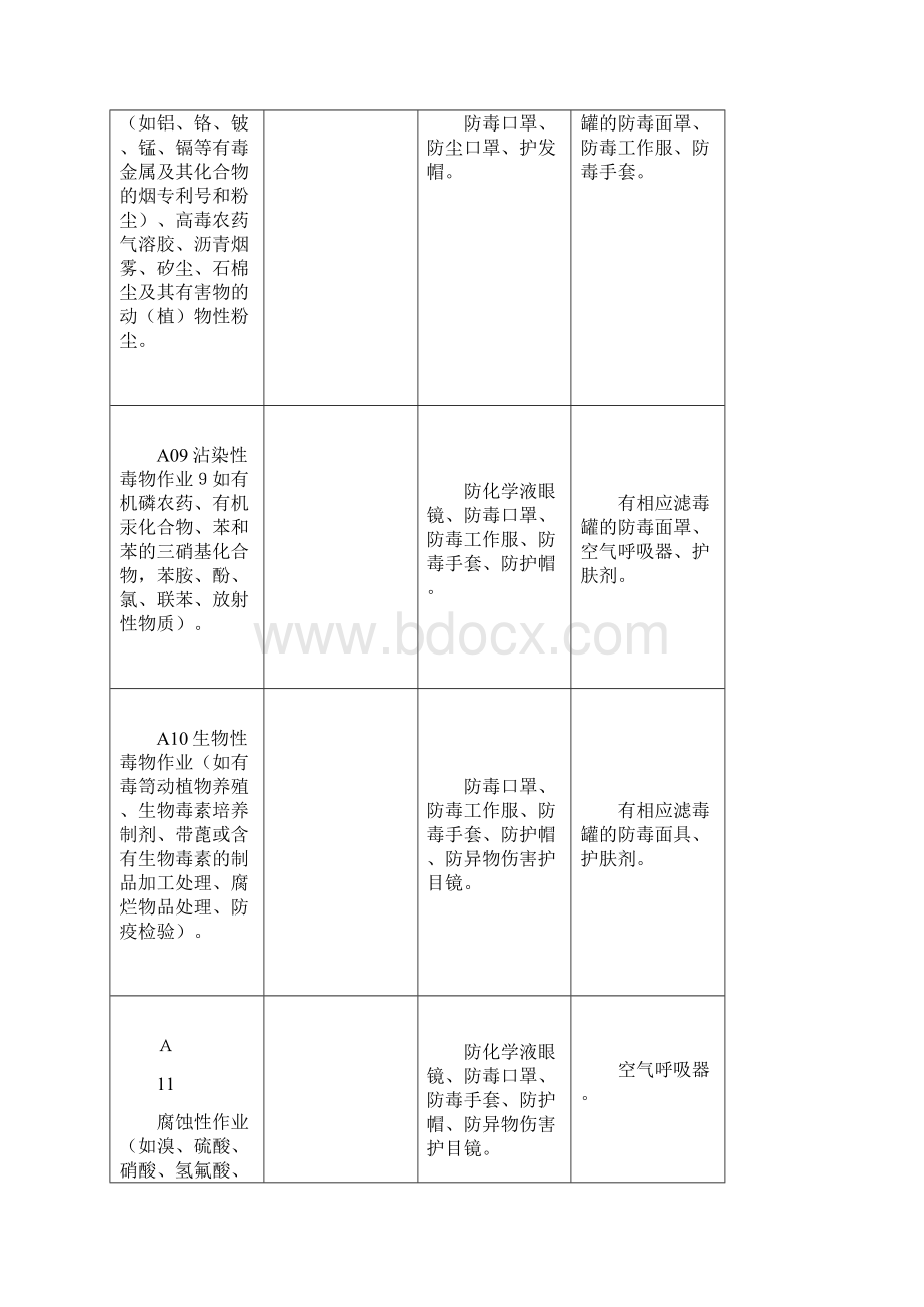 如何根据作业类别配置个人防护用品.docx_第2页