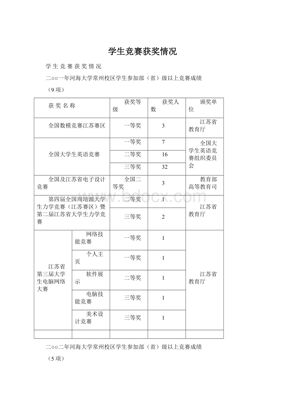 学生竞赛获奖情况Word文档下载推荐.docx_第1页