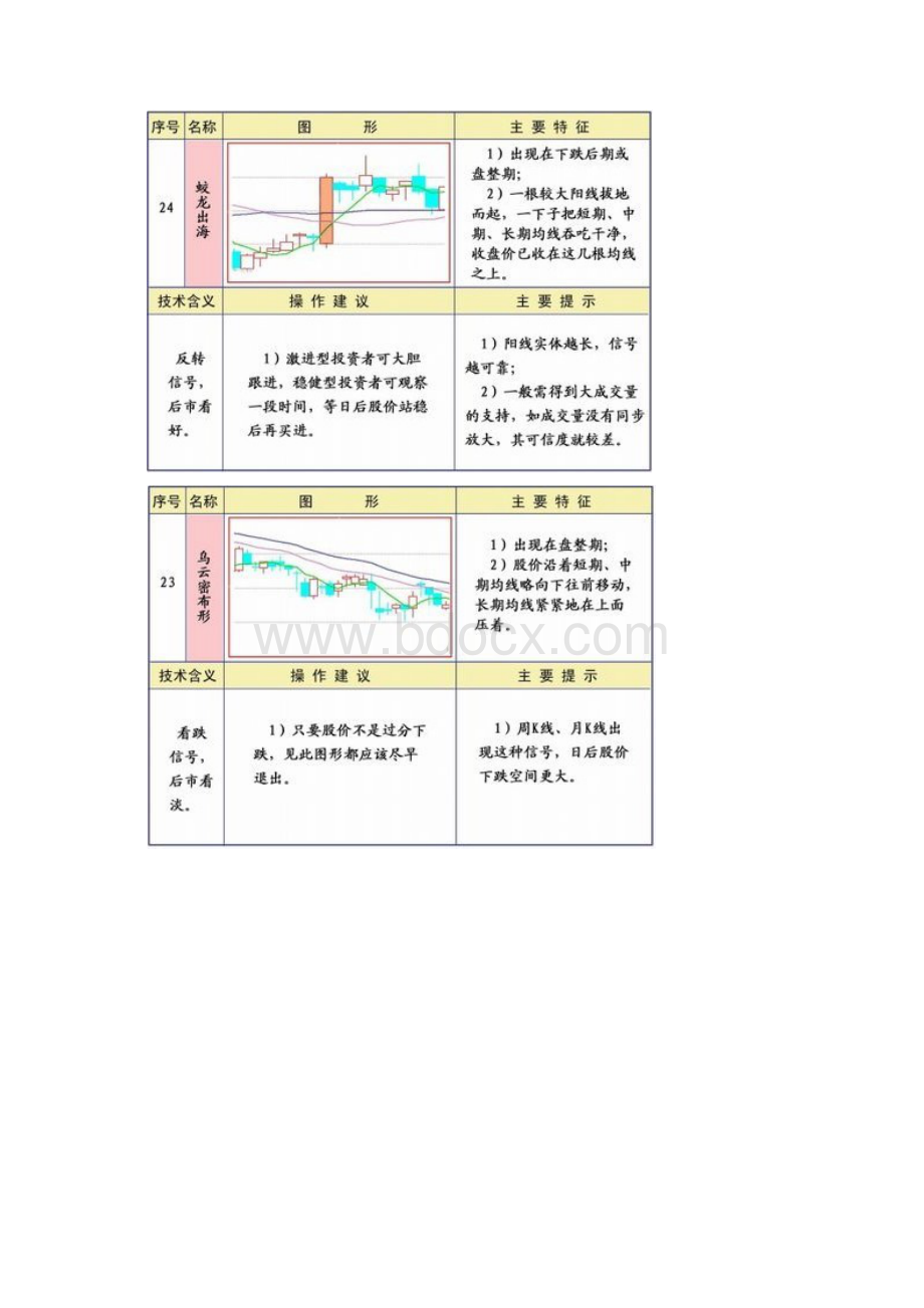 均线图Word文件下载.docx_第3页