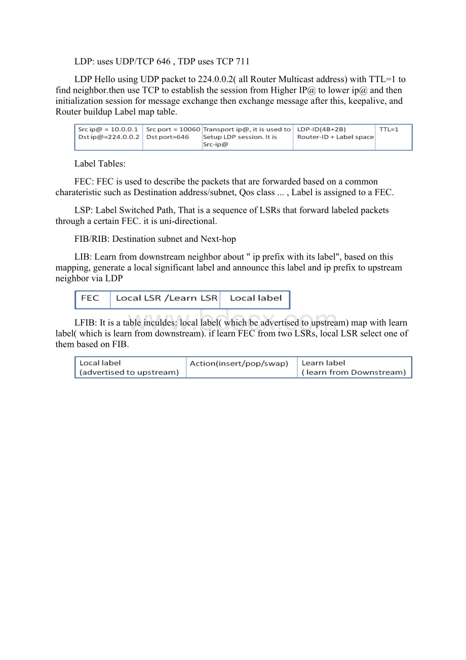 CCIE Routing Protocol Part3MPLS VPNWord格式.docx_第2页