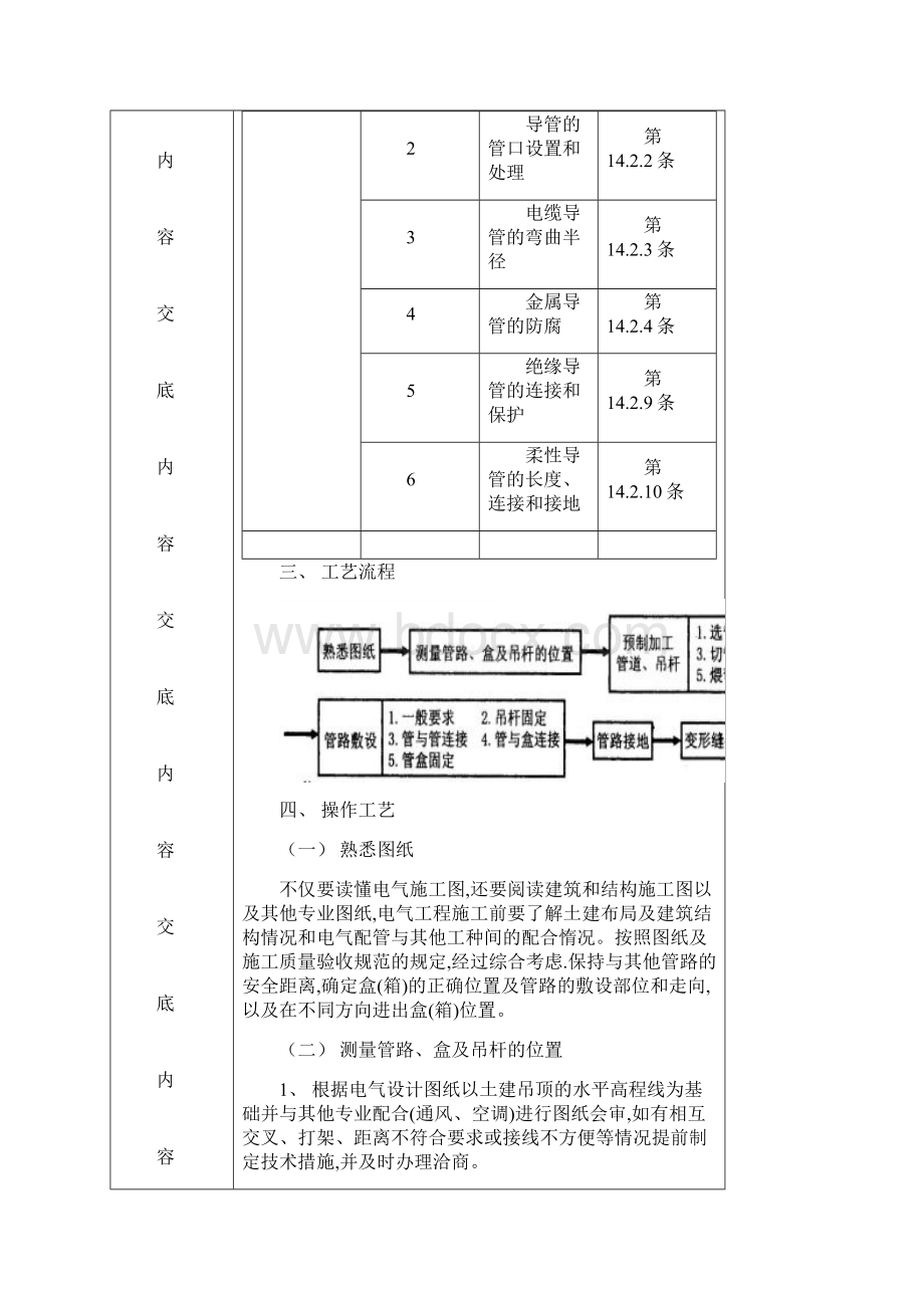 吊顶内管路敷设工程.docx_第3页