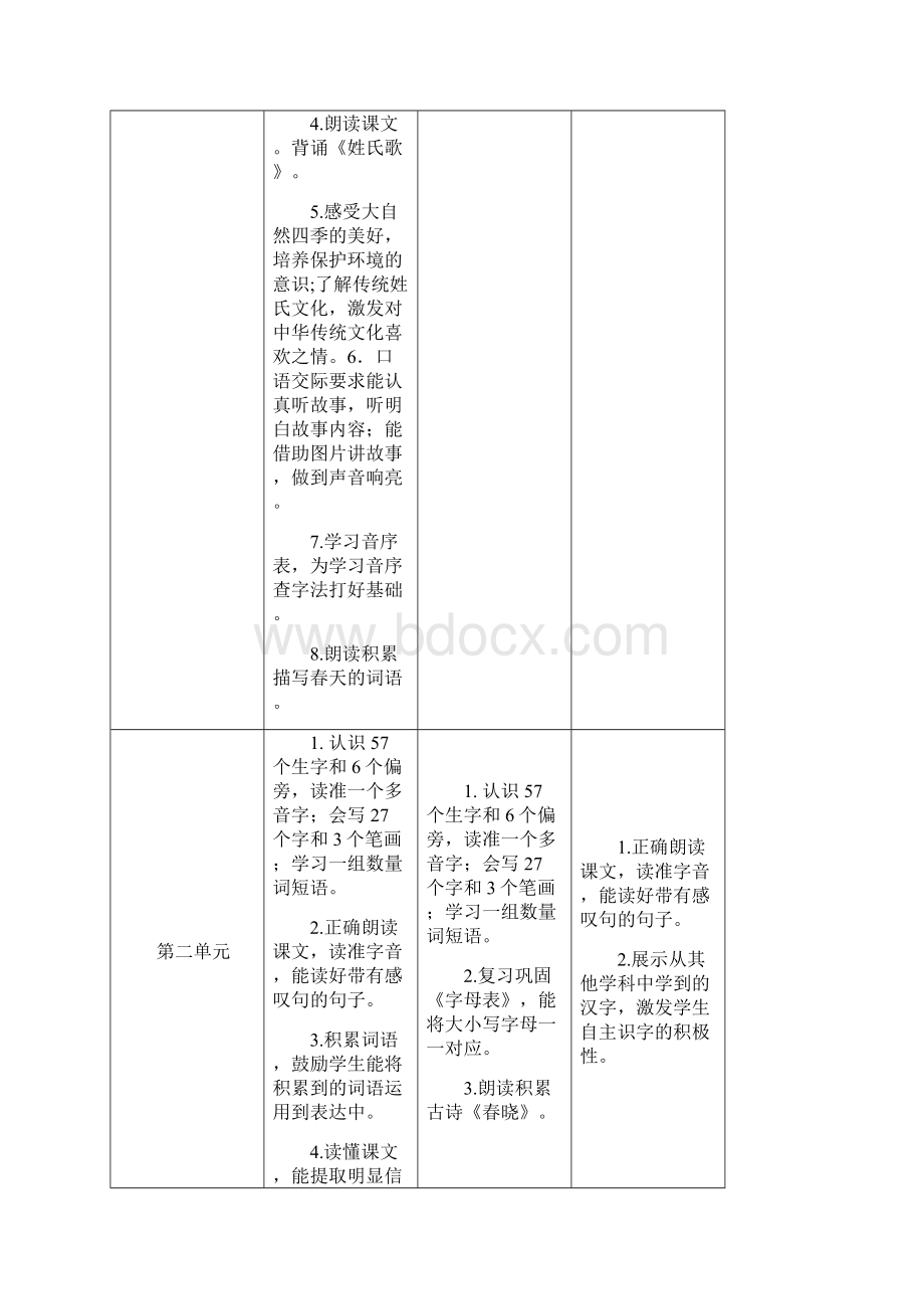 部编人教版一年级语文下册教学工作计划2.docx_第2页