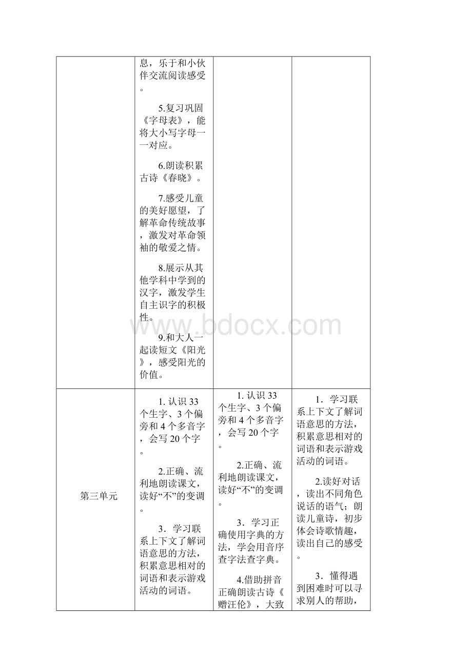 部编人教版一年级语文下册教学工作计划2.docx_第3页